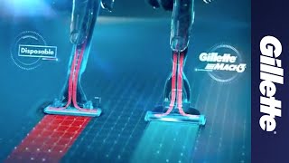 Gillette MACH3 Zero Redness Guaranteed  Gillette India Commercial [upl. by Chara23]