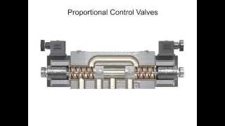 Types of Control Valves [upl. by Eirlav]