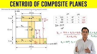 How to find Centroid of an I  Section  Problem 1 [upl. by Sanborn]