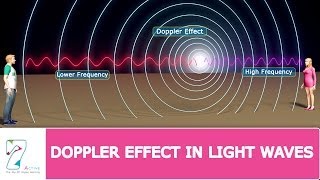 Doppler Effect In Light Waves [upl. by Norbert]