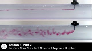 Laminar Flow Turbulent Flow and Reynolds Number Lesson 3 Part 2 [upl. by Patman]