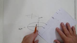 How to Draw a Perfect Ellipse [upl. by Pelagia586]