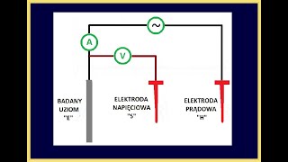 POMIAR REZYSTANCJI UZIEMIENIA METODĄ TECHNICZNĄ [upl. by Ingraham]