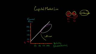 The Capital Market Line [upl. by Orel98]