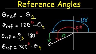 Reference Angles Trigonometry In Radians Unit Circle  Evaluating Trig Functions [upl. by Alemak494]