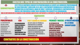 Tipos de Contrato en Obra [upl. by Riplex]