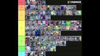 AUT New Skin Tierlist [upl. by Angid]