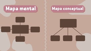 El mapa mental vs el mapa conceptual [upl. by Eelymmij]