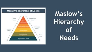 Maslows Hierarchy of Needs Explained [upl. by Adlanor405]