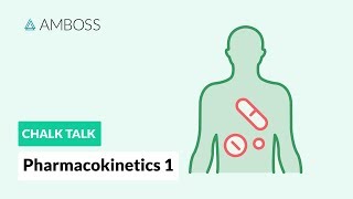 Pharmacokinetics  Part 1 Topical and Systemic Drugs [upl. by Samalla]