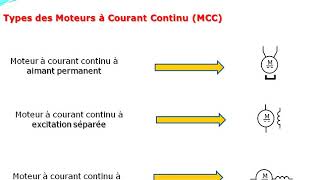 Chaine Energie  Fonction Convertir  Cours Complet  Exercices [upl. by Bernstein]