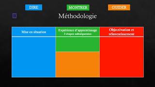 Enseignement explicite [upl. by Arodnahs894]