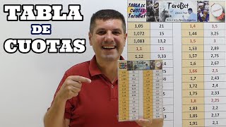 ✔Aprende y GANA💰 Apuestas Deportivas utilizando la TABLA DE CUOTAS y la MEJOR CALCULADORA TOROBET [upl. by Aranahs]