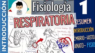 Fisiología Respiratoria INTRODUCCIÓN RESUMEN GENERALIDADES  Parte 1 [upl. by Ecidnak]