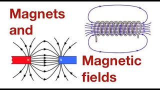 How magnets work demonstrated and explained from fizzicsorg [upl. by Sokairyk596]