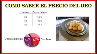 Como saber el precio del oro [upl. by Herring897]