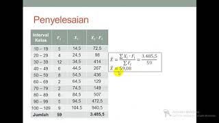 SKEWNESS DAN KURTOSIS Part 1  Statistika Deskriptif [upl. by Kev]