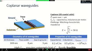 Compact itinerant microwave photonics with superconducting highkinetic inductance microstrips [upl. by Welch]